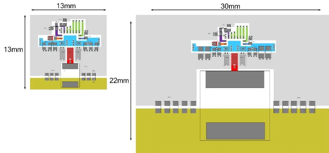 * 10MHz方案 vs 1MHz方案 尺寸对比